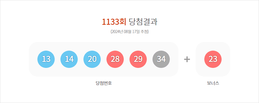 로또 1133회 당첨결과