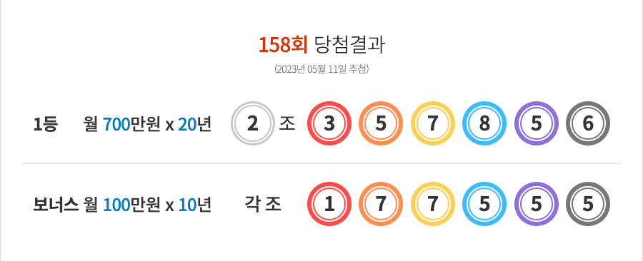 연금복권 158회 당첨결과 및 159회 분석