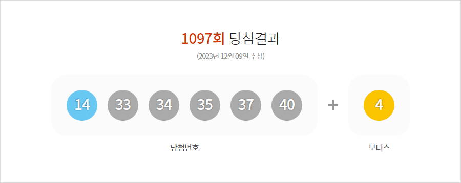 로또 1097회 당첨결과