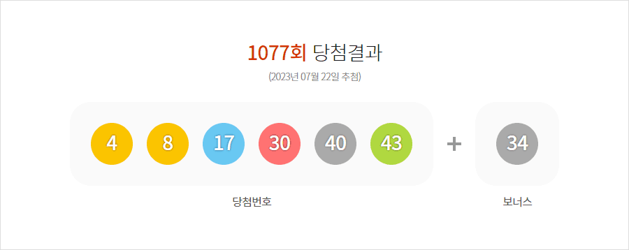 로또 1077회 당첨결과