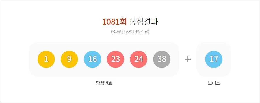 로또 1081회 당첨결과