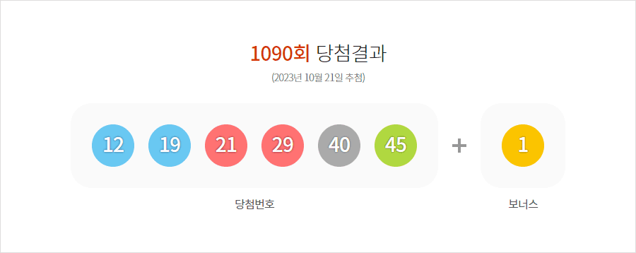 로또 1090회 당첨결과