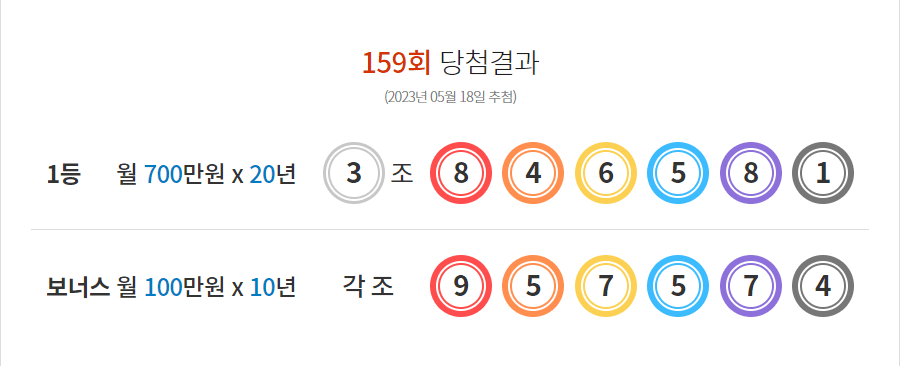 연금복권 159회 당첨결과 및 160회 분석