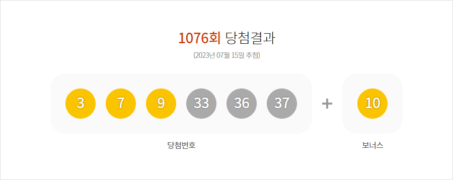 로또 1076회 당첨결과