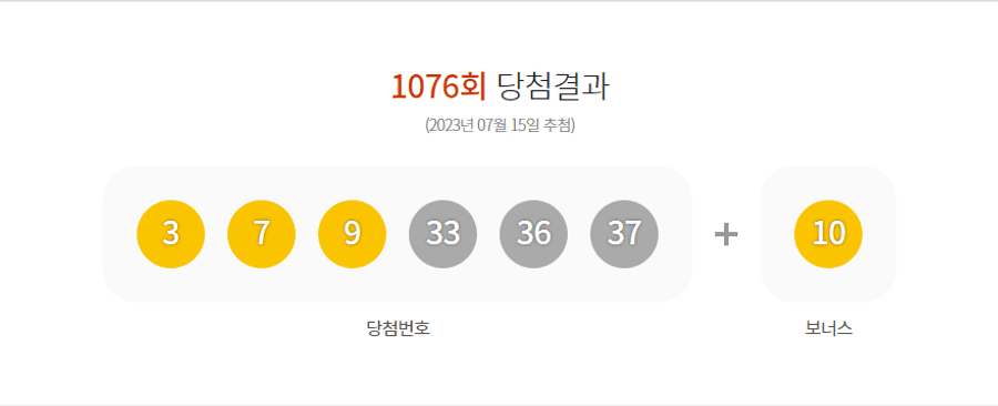 로또 1076회 당첨결과 및 1077회 분석