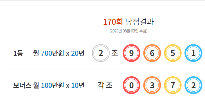 연금복권 170회 당첨결과