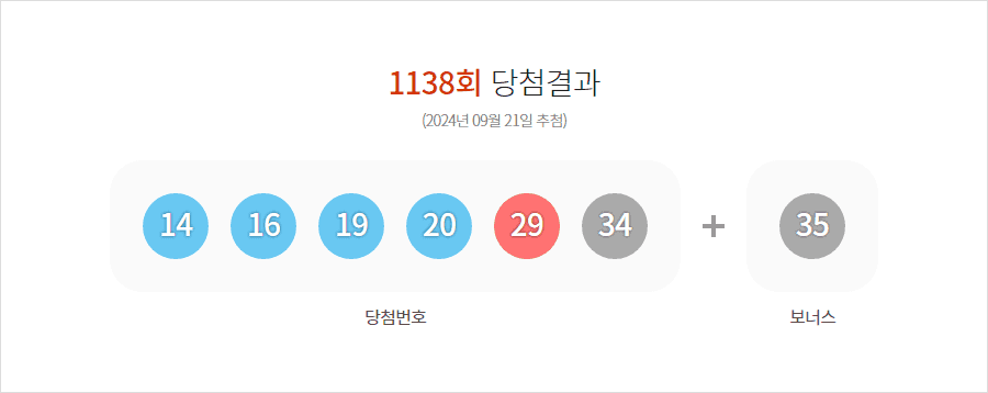 로또 1138회 당첨결과