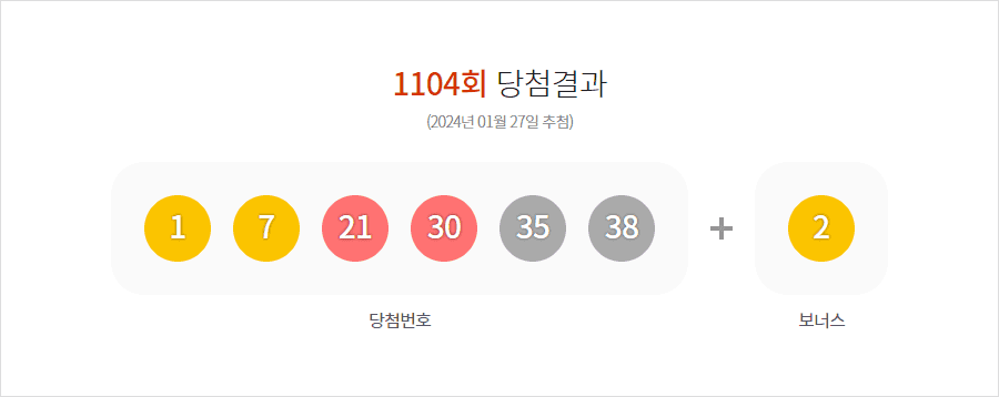 로또 1104회 당첨결과