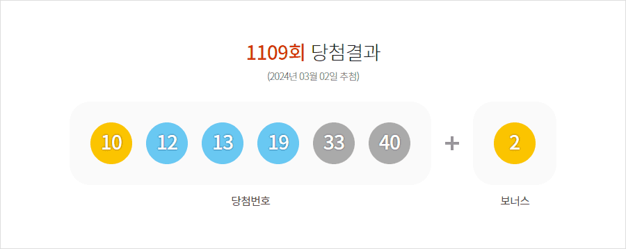 로또 1109회 당첨결과